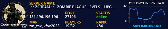 . : : ZS.TEAM : : . ZOMBIE PLAGUE LEVELS | UPGRADES 亗