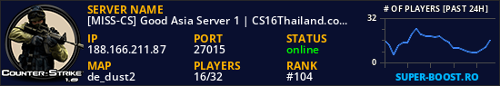 [MISS-CS] Good Asia Server 1 | CS16Thailand.com