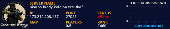 ukaino kiedy kolejna zrzutka?