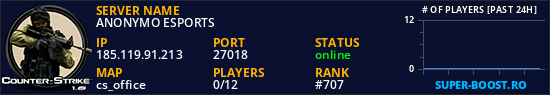 ANONYMO ESPORTS
